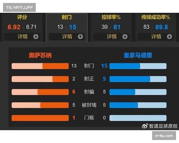 西甲第28轮：巴塞罗那2-1绝杀皇家马德里，积分榜反超登顶